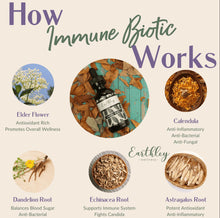 Load image into Gallery viewer, EARTHLEY: Immune-Biotic 4 oz