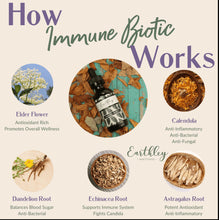 Load image into Gallery viewer, EARTHLEY: Immune-Biotic 2 oz