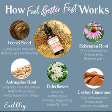 Load image into Gallery viewer, EARTHLEY: Feel Better Fast