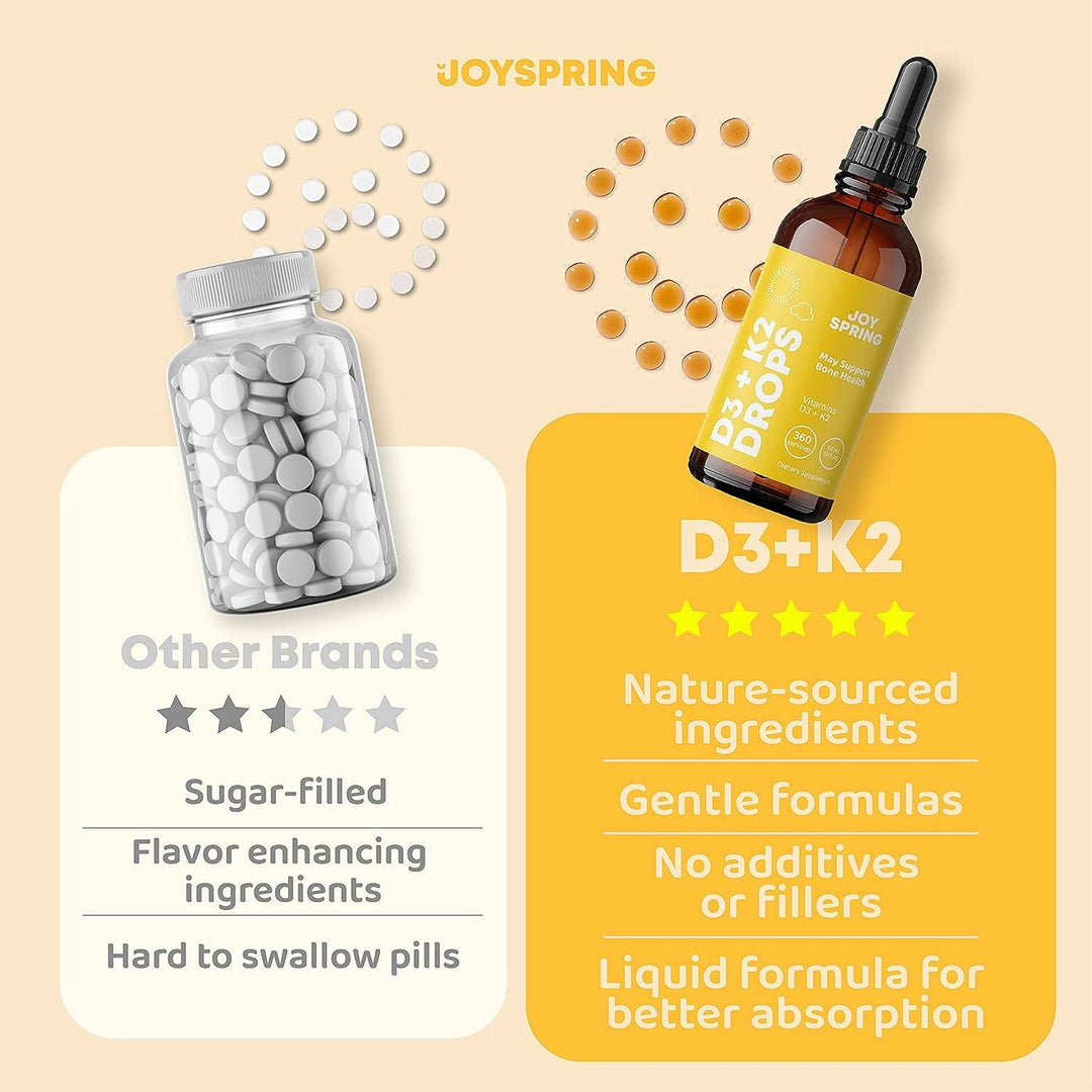 D3+K2 Drops