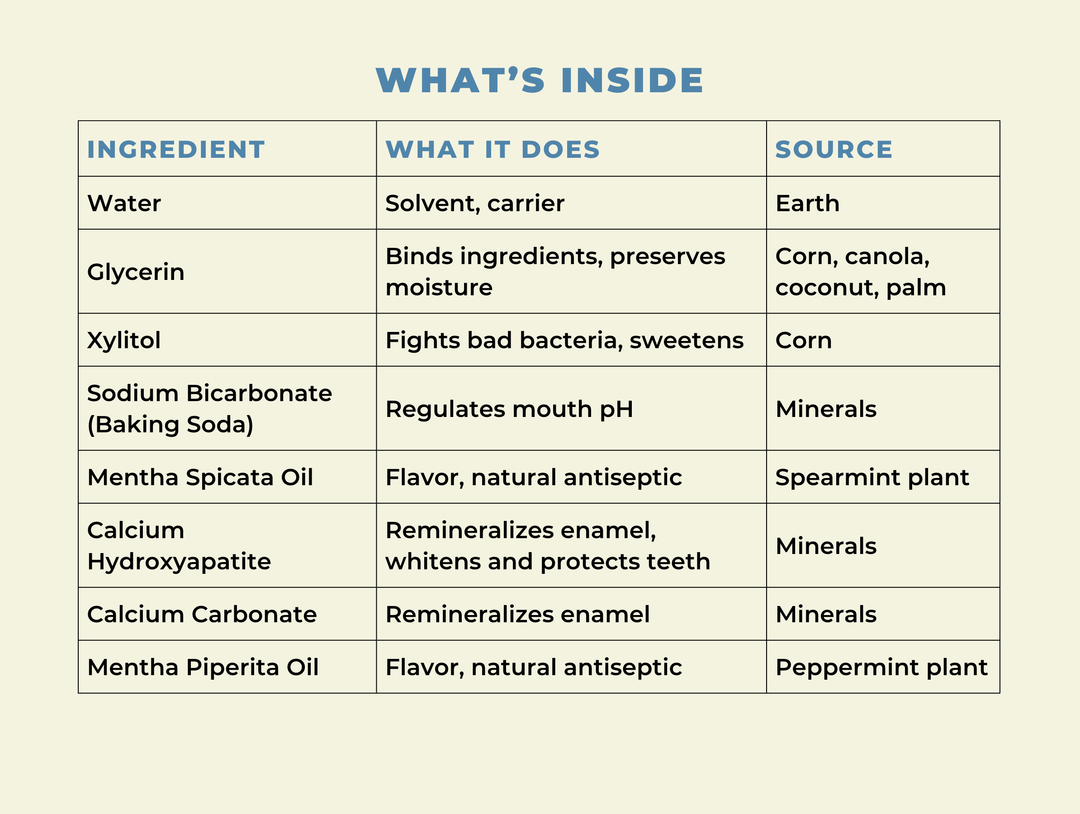 Mineral Mouthwash with Hydroxyapatite - Microbiome-Friendly - Fresh mint