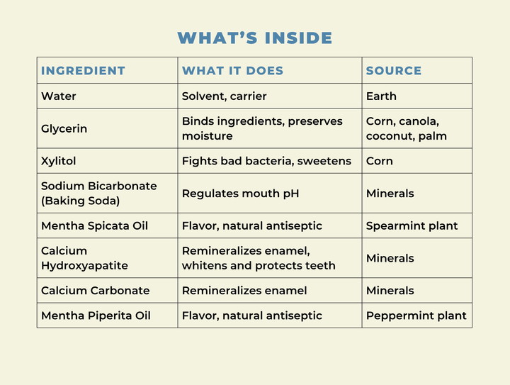 Mineral Mouthwash with Hydroxyapatite - Microbiome-Friendly - Fresh mint