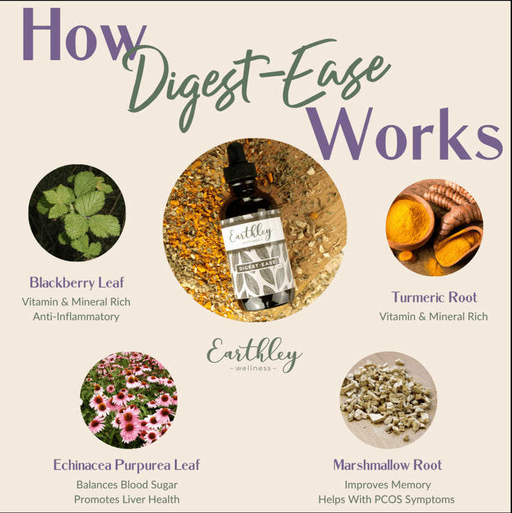 EARTHLEY: Digest-Ease