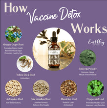 Load image into Gallery viewer, EARTHLEY: Vaccine Detox
